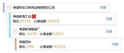 壽縣利生文教用品有限責(zé)任公司